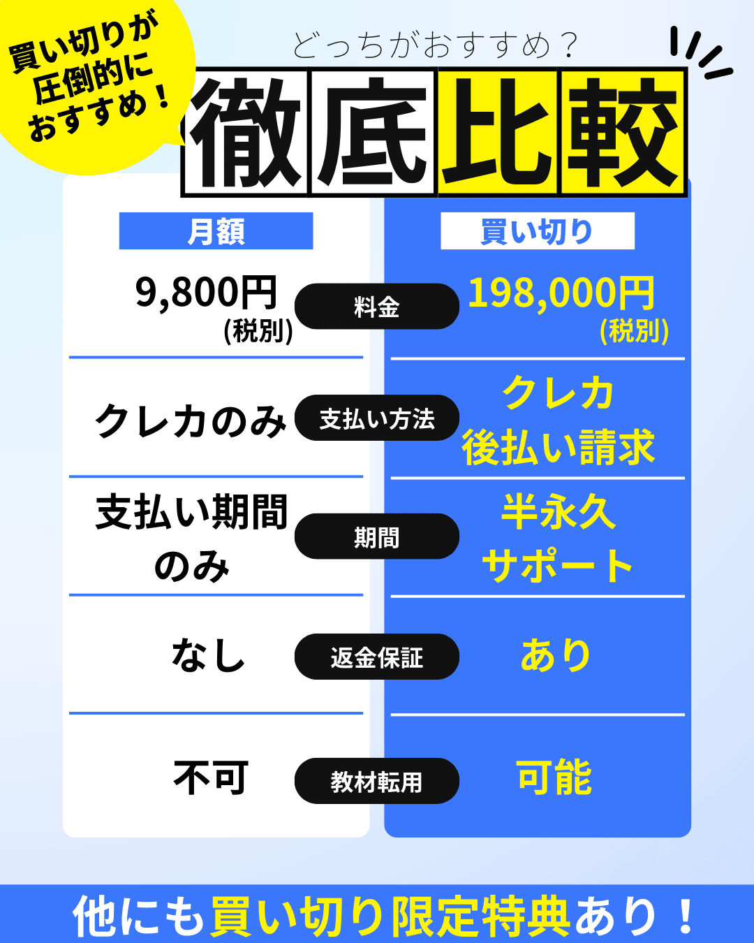 飛翔　料金比較