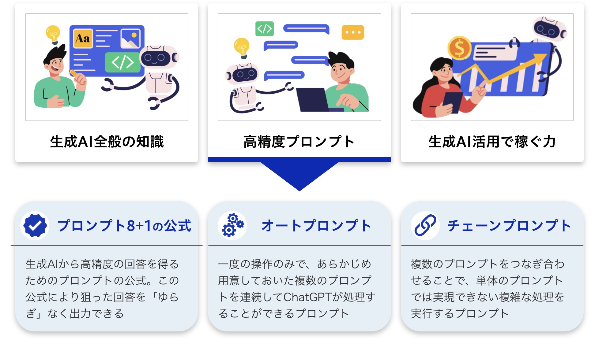 生成AIの学校「飛翔」 プロンプト